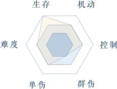 医师解析