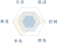 刀客解析